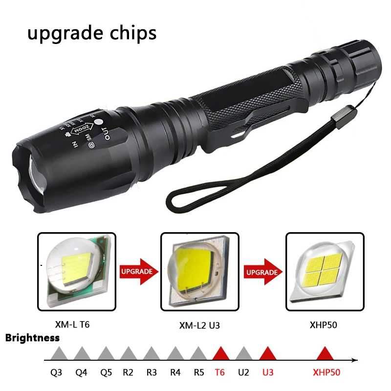 XHP50 Z20V5 XM-L2 U3 Ships from Russian hunting LED Flashlight Torch Zoomable waterproof Tactical Flashlight