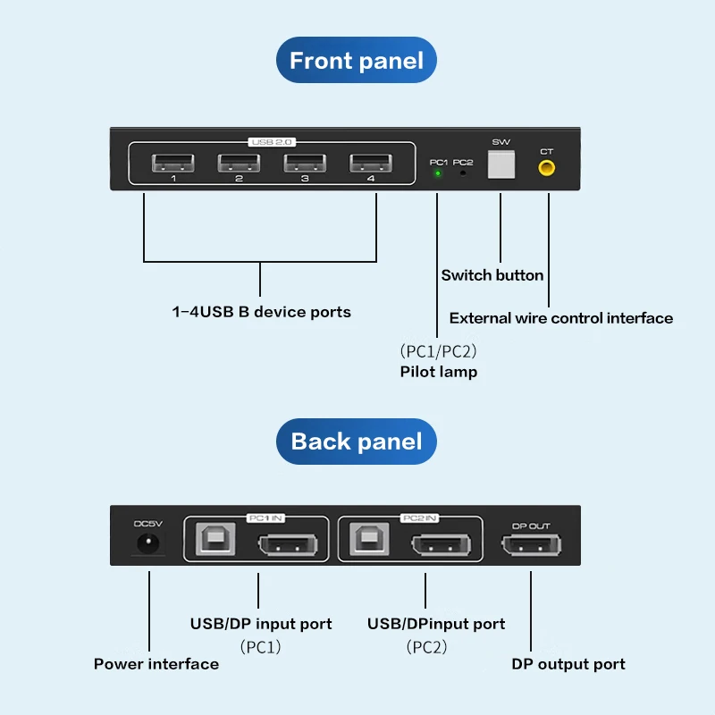 Displayport-interruptor do kvm, dp 8k, usb, kvm, 2 em 1 para fora, entrada misturada, dp, dp, 2 porto, 8k, 60hz, 4k, 120hz, para pc, laptop