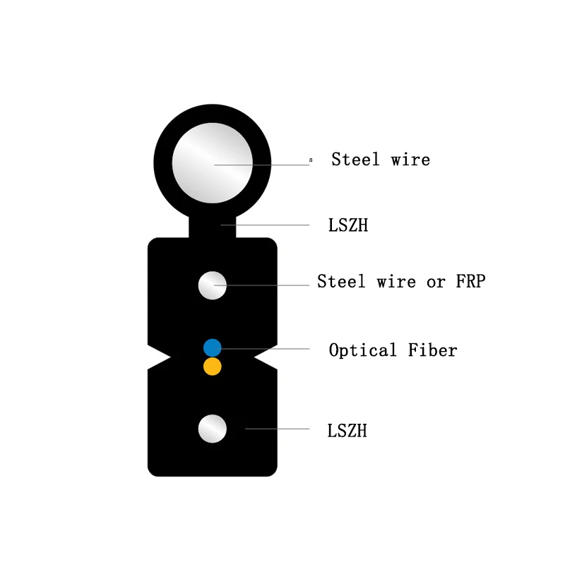 Imagem -05 - Ftth Fiber Optical Cabo 100m 1km Alta Qualidade G657a2