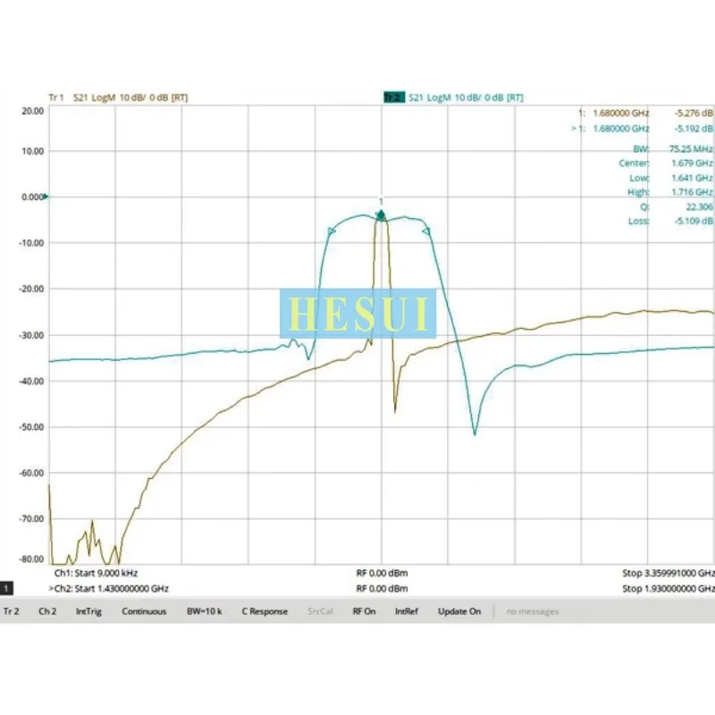BPF Filter RF 1680MHz Module SAW bandpass filter, 40MHz bandwidth, SMA interface Module Board image 2