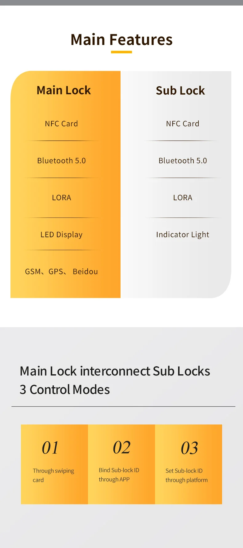 Fleet Manage GPS Beidou GPRS LTE SMS GSM Smart lucchetto E Lock