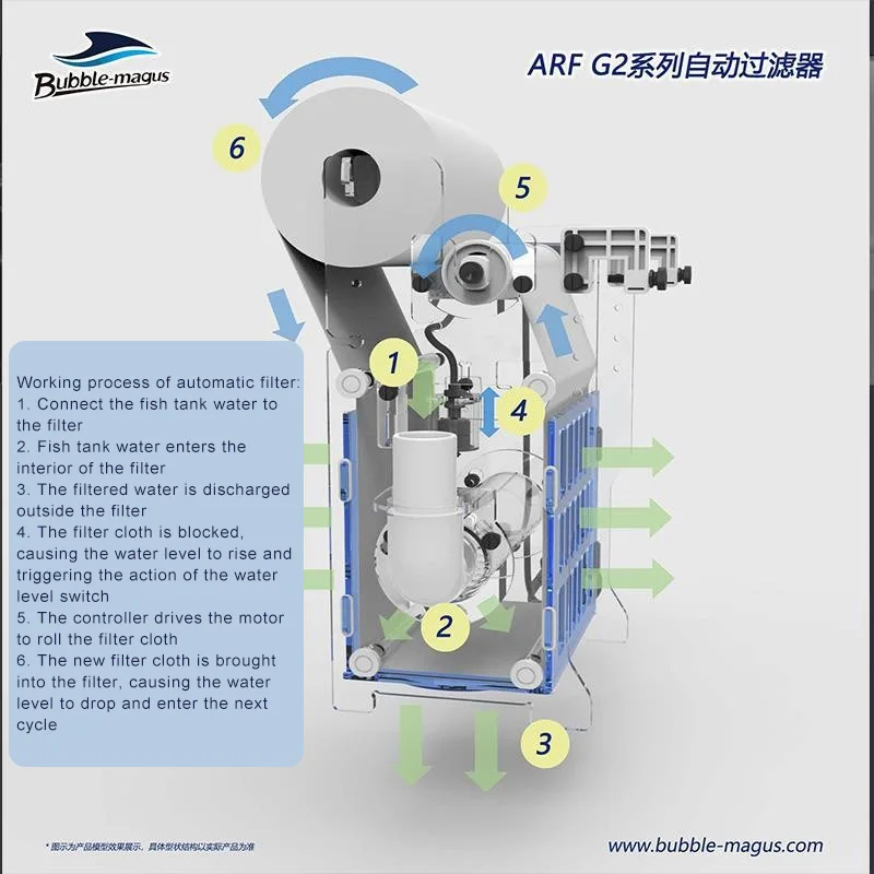 Bubble Magus ARF-S-M-L- G2 Automatic Roller Filter Aquarium Fish Tank, Auto Fleece Sump Filtration System, ARF-S-G2, ARF-M-G2