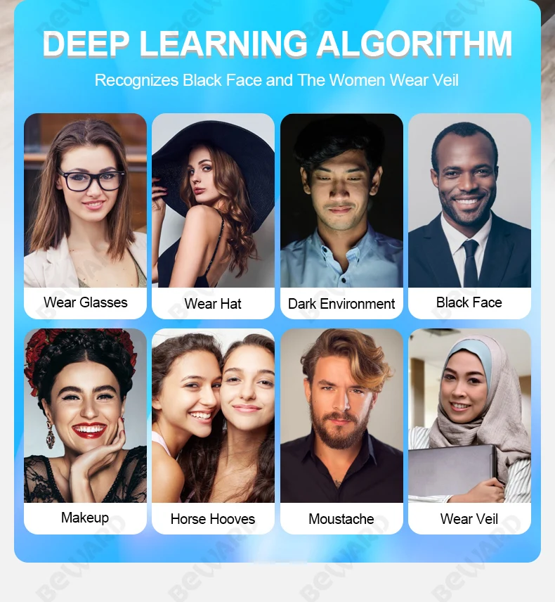 Sistema de acceso remoto con datos de servidor en la nube, dispositivos biométricos de asistencia Central, tiempo de trabajo y Control de acceso de puertas