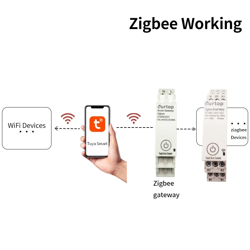 Tuya Draadloze Zigbee Bridge Smart Home Din-Rail Zigbee Gateway Hub Afstandsbediening voor Alexa Google ATMS10013Z3 ATMsGZ01 pak