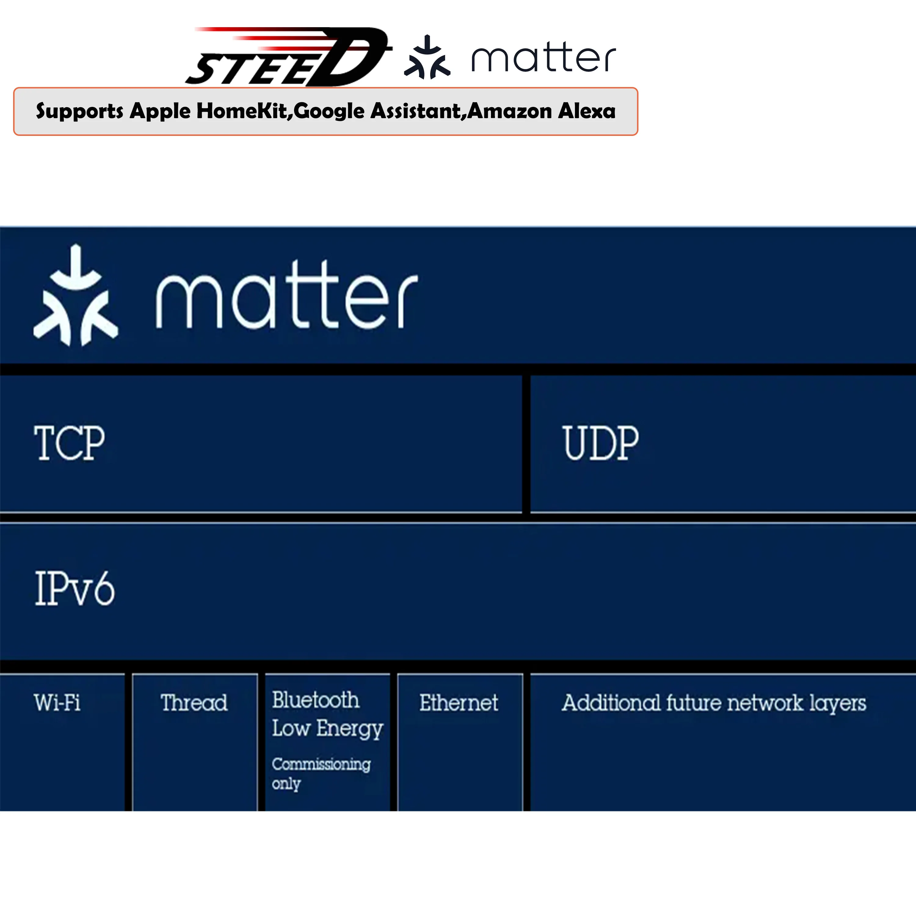 Matter Thermostat with Connect Boiler,Underfloor Valve,Resistance Heating Compatible with ZIGBEE WIFI Communication Protocols