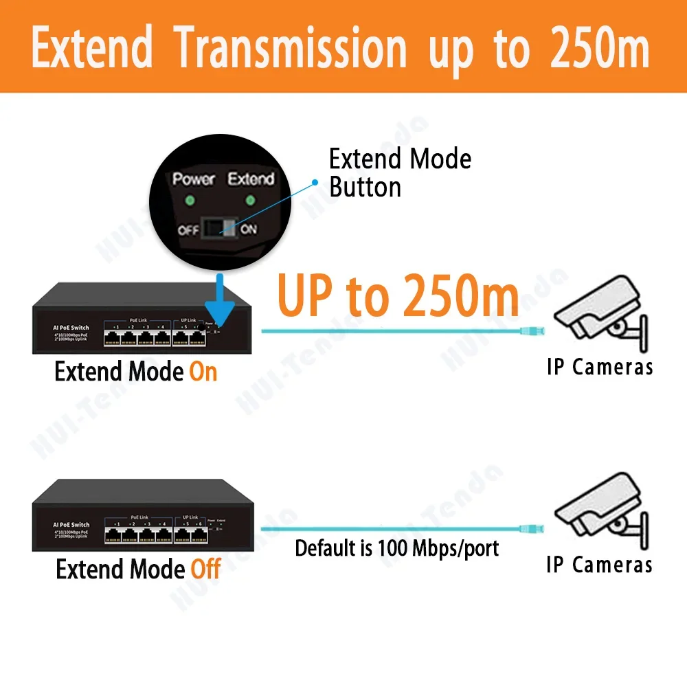 Huitenda AI POE Switch 4/8 Port 10/100Mbps with IEEE 802.3af/at 96W Power Supply Network Switch for IP Camera/Wireless AP/NVR