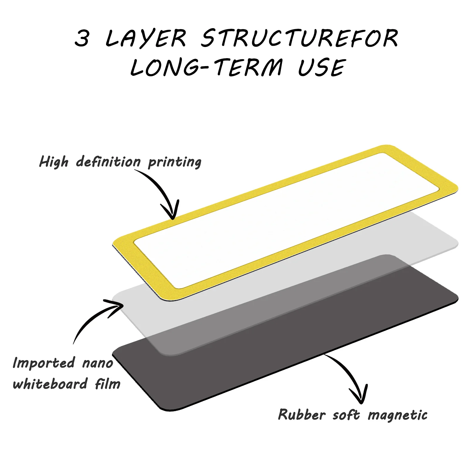 

10Pcs Magnetic Nameplates Dry Erase Labels for Whiteboards Refrigerators Flexible Portable No Residue Easy Remove