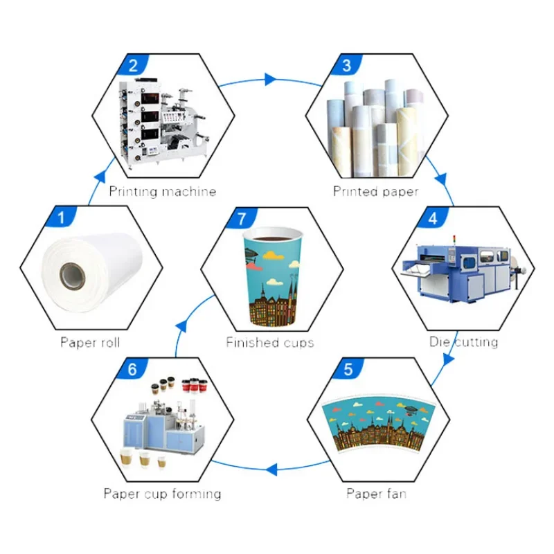 YG Fully Automatic Disposable Paper Cup Froming Machine Manufacturer Double Wall Coffee Paper Cup Making Machine Production Line