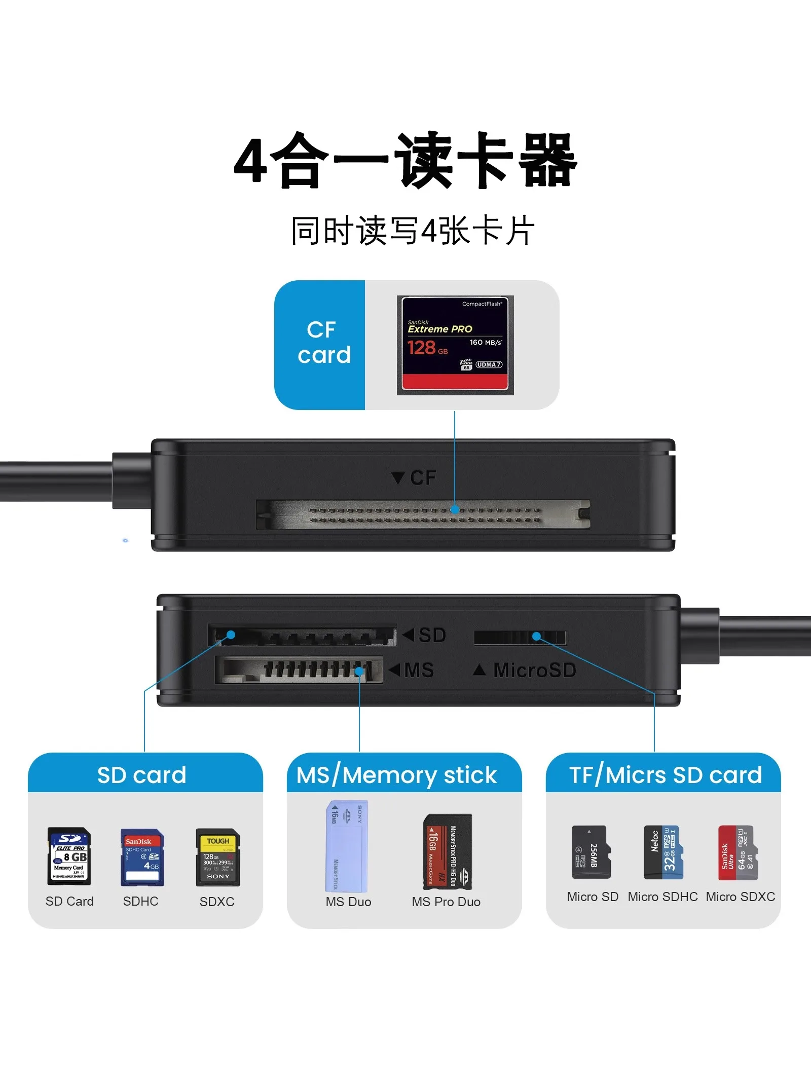 قارئ بطاقات متعدد الوظائف USB3.4 0/3.1 للهاتف المحمول والكمبيوتر اللوحي عالي السرعة للقراءة والكتابة CF SD TF MS لكل بطاقة ذاكرة #4