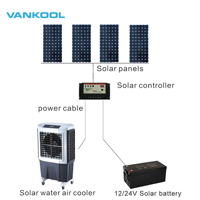 vankool solar air conditioner 6000CMH led portable industria air cooler airconditioner climatiseur solaire aires acondicionados