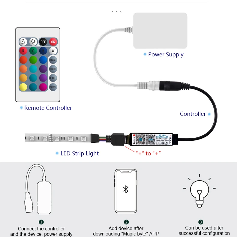 Kontroler Bluetooth LED listwa oświetleniowa LED inteligentny aplikacja na telefon pilot RF dla DC5-24V USB5V 5050 3528 światła taśma RGB