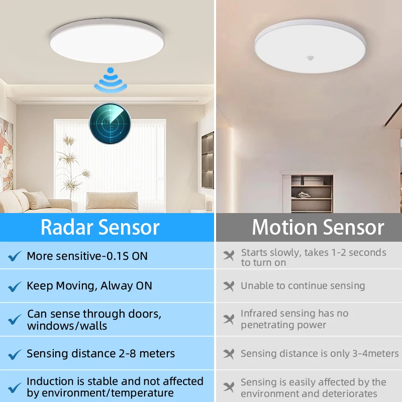 LED-Decken leuchte mit Bewegungs sensor Beleuchtung Innen für zu Hause Veranda Schlafzimmer Radar lampe 110V 220V Smart LED Decken leuchten Leuchte