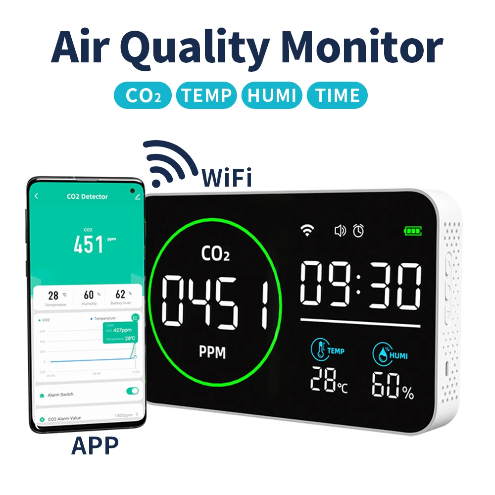 

4 в 1, Wi-Fi детектор качества воздуха, измеритель углекислого газа, сельскохозяйственное производство, тестер температуры и влажности CO2, время, будильник