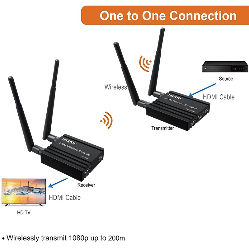 200M Wireless Transmission HDMI Extender 1080P Wireless HDMI Video Transmitter and Receiver Vs USB KVM Extender for Camera PC TV