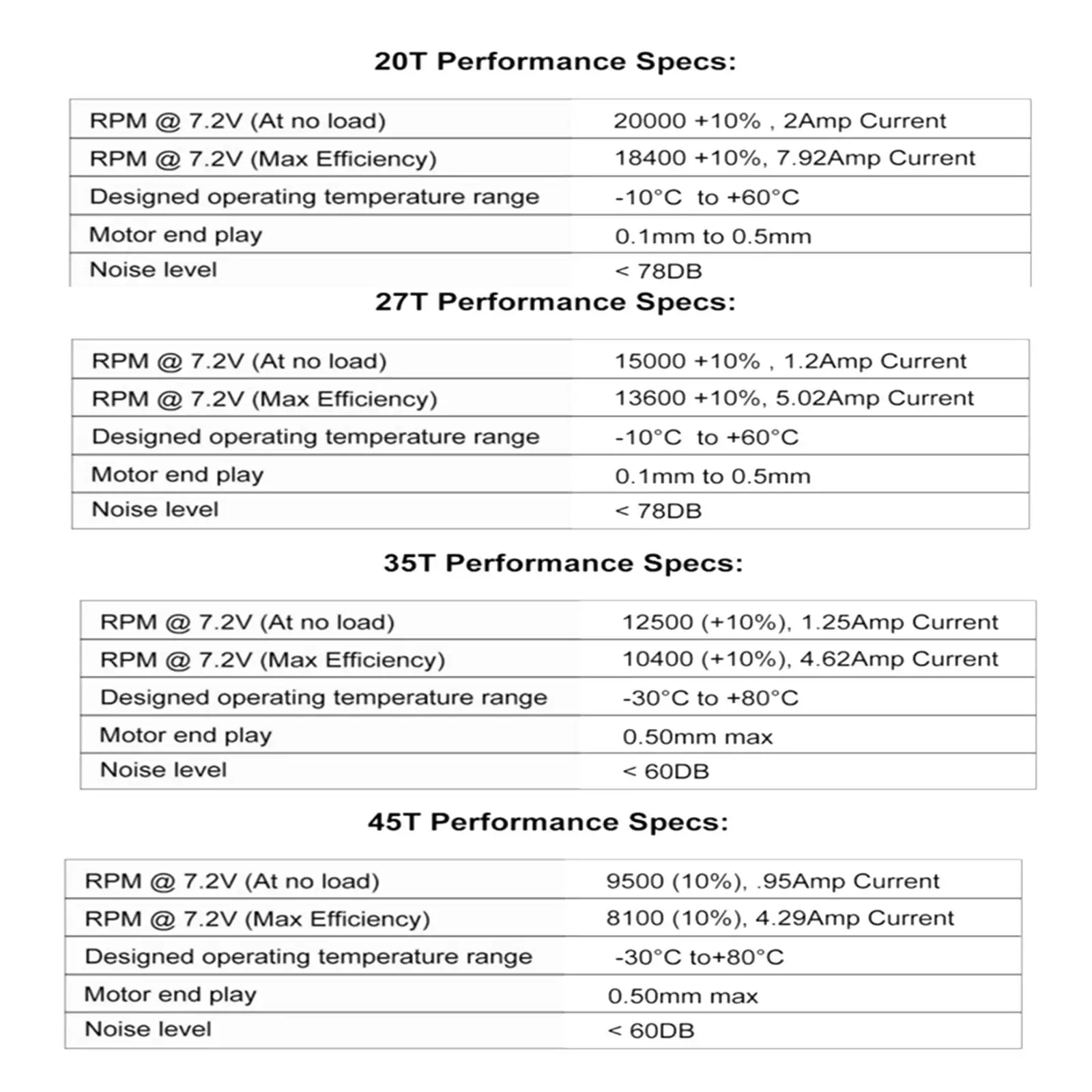 

Brushed Motors High Speed Electronic Parts RC Crawler Car 1 10 Compatible Upgrade for Crawler Chassis