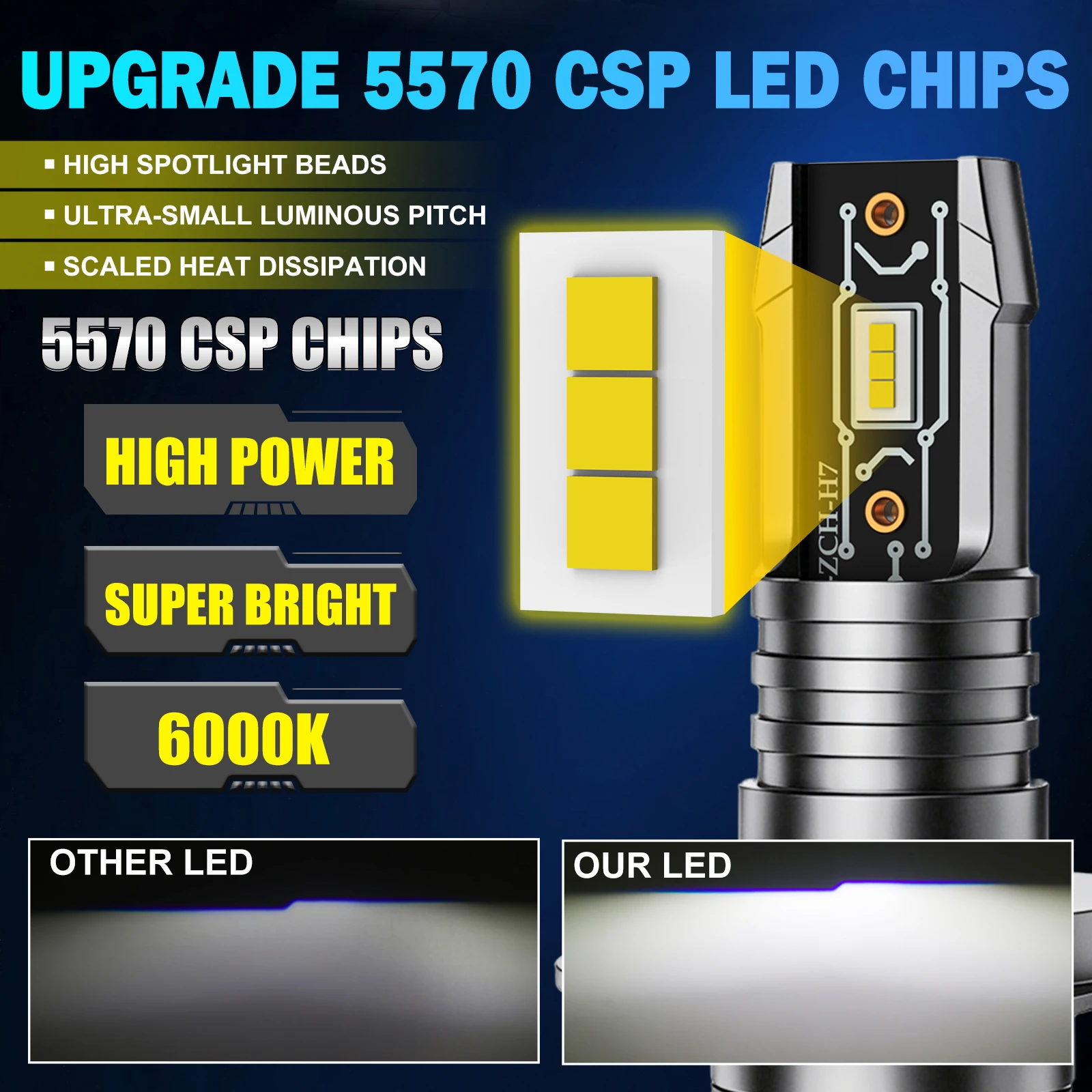 Bullvision H7 LED Headlight Bulbs,58000ML 6500K Cool White,Plug and Play H7 Light Bulbs,CANBus Ready,No Extra Adapter Required