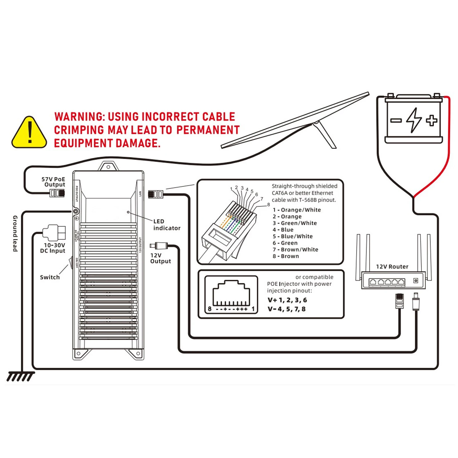 طقم تحويل تحويل DC10-30V إلى POE DC56V 150W 4 في 1 محول دفعة الأقمار الصناعية الخارجية لـ Gen 3 Dishy