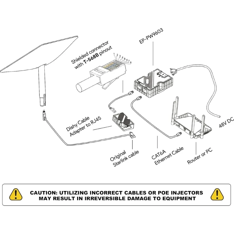 Easy To Use RJ45 Cable Adapter For Efficient Dish Satellite Networks Integration