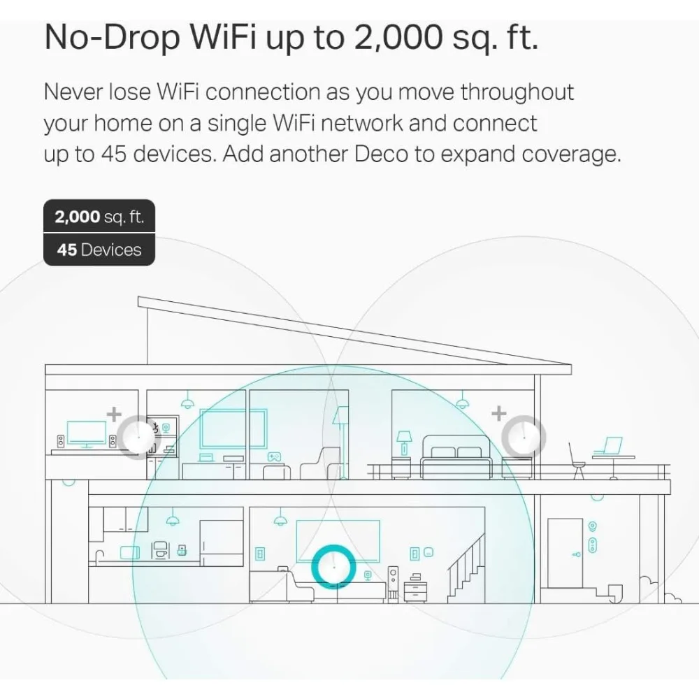 Deco Mesh WiFi System(Deco M5) –Up to 5,500 sq. ft. Whole Home Coverage and 100+ Devices,WiFi Router/Extender Replacement