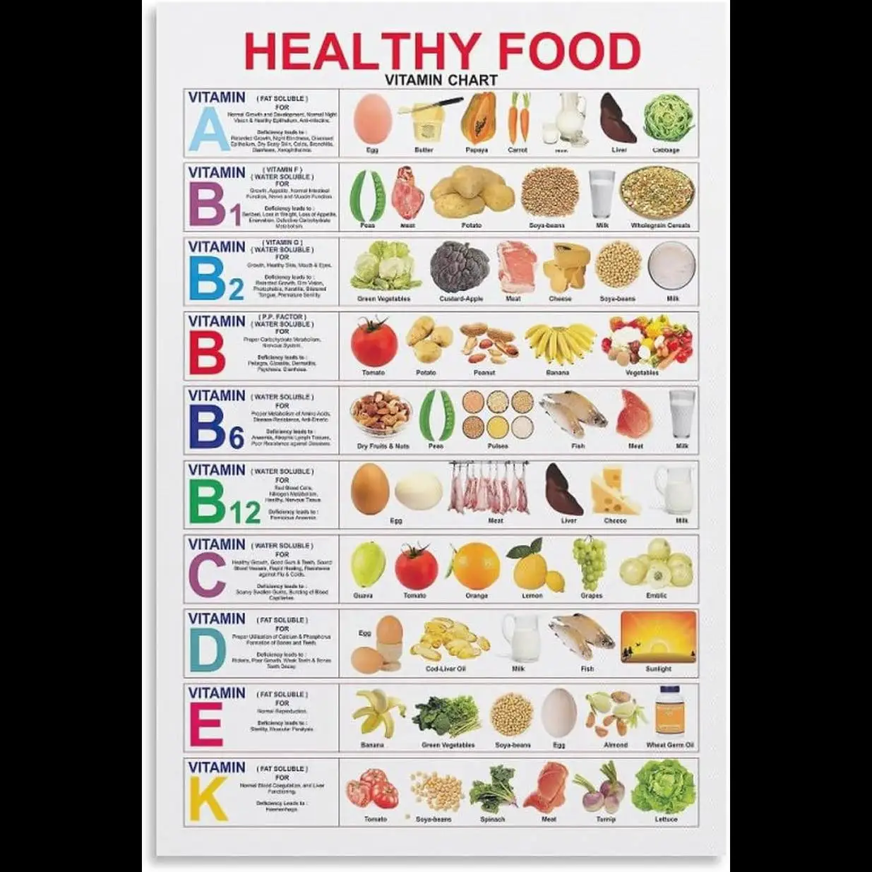 Póster de lona con gráfico de vitaminas y alimentos nutritivos, arte educativo de pared para cocina, decoración de comedor, x pulgadas, sin marco