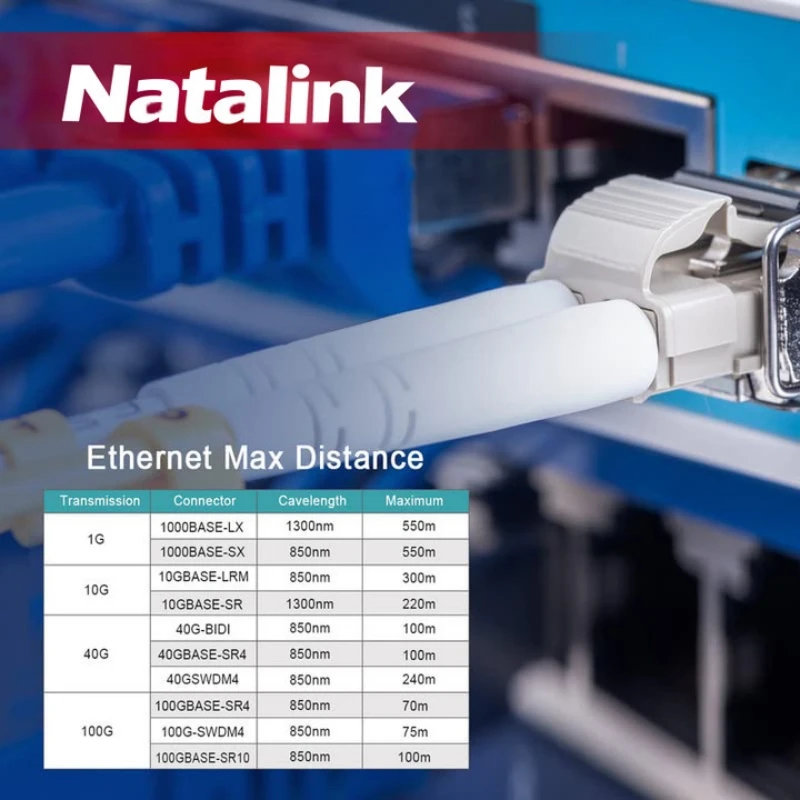 Natalink OM3 Fiber Optic Patch Cable LC to LC Multi-Mode 10Gb Gigabit Duplex 50/125um for SFP+ LC Transceiver Fiber Converter