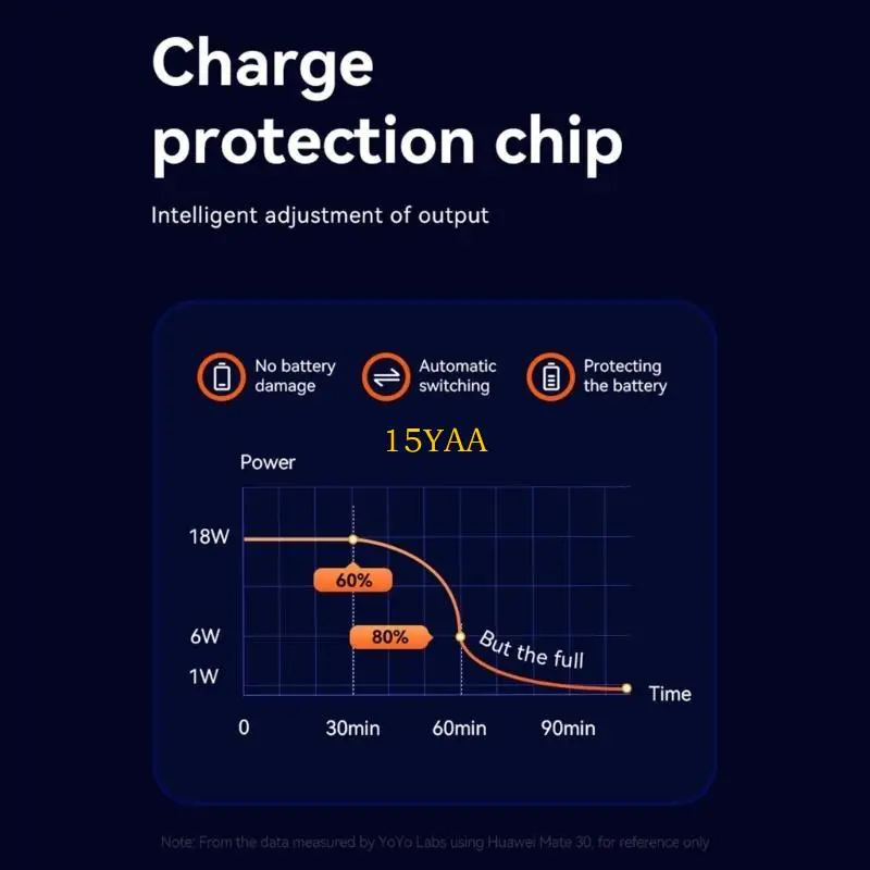 15ya usb type c car مع Quick & pd QC3.0 USB Fast Charging