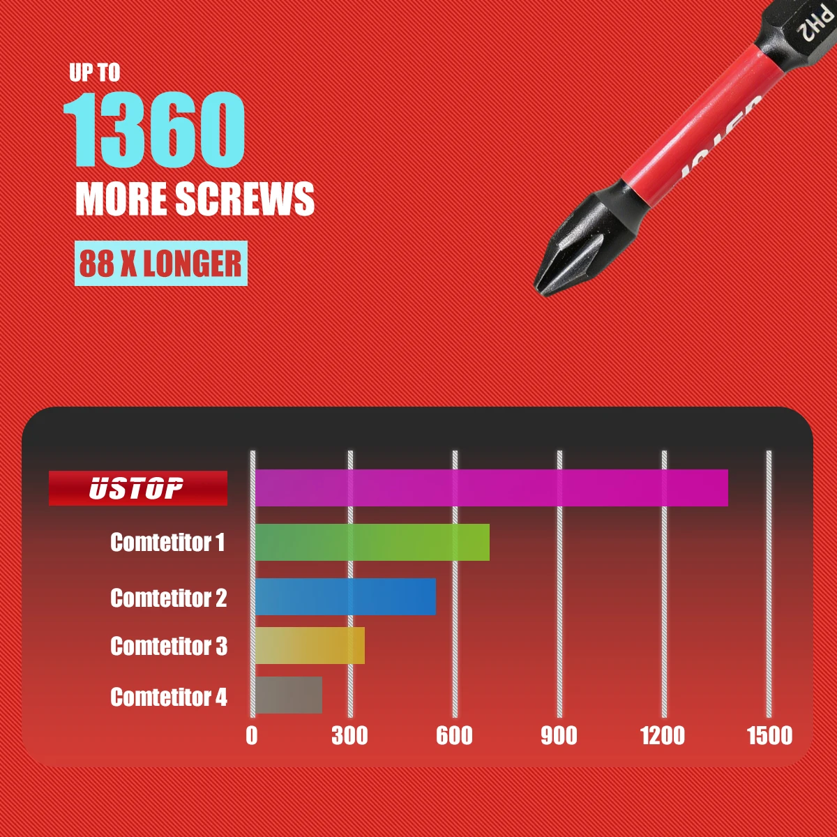 Thumbnail 4 - #35 Best Screwdriver Bit Sets to Buy In 2026