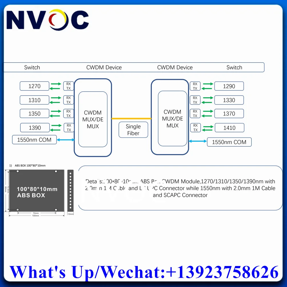 Imagem -02 - Caixa Abs com Conector Mux e Demux Módulo Cwdm 1270 1310 1350 1390nm 2.0 mm 1m lc Upc 1550nm 2.0 mm 1590 nm