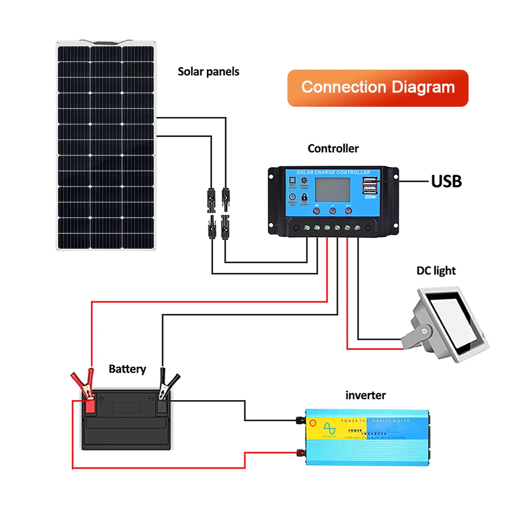 XINPUGUANG Solar Panel 150W 300W 450W Flexible Monocrystalline Solar Cell  Solar Panel Kit Complete 12 volts Battery Charger 12V