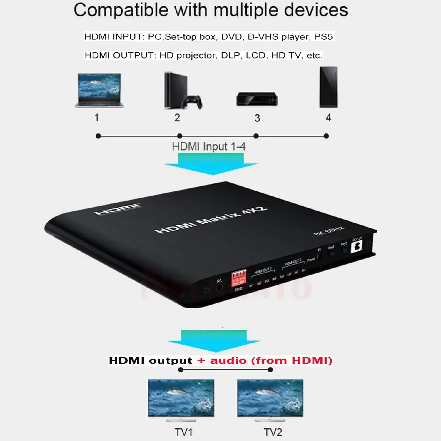 HDMI trueマトリックスビデオマトリックススイッチスプリッター、ps4、ps5、DVD、pc、tv、プロジェクター、8k、60hz、4x2、4k、120hz