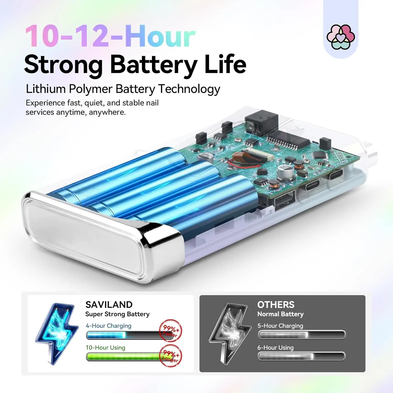 Perceuse à ongles électrique professionnelle 40000 tr/min avec batterie 6000 mAh, 13 forets pour manucure et pédicure