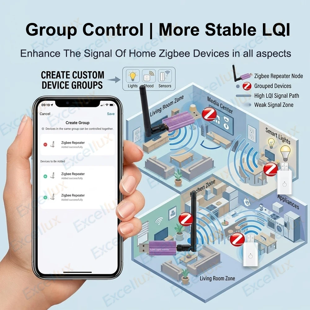 USB Zigbee Signalverstärker Reichweitenverlängerer Hochleistungsantenne Smart Home Mesh Booster Kompatibel mit Tuya Smart Life Home Assistant Z2M – Detail 5