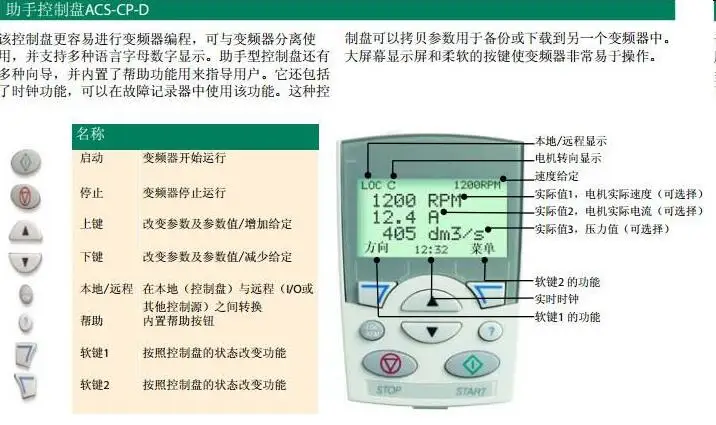 ABB ACS510 ACS-CP-D Chinese inverter panel