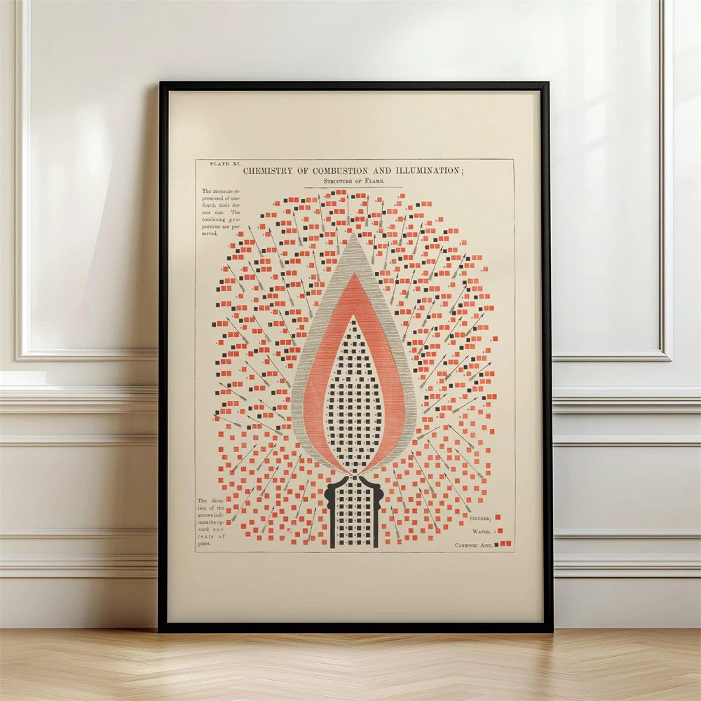 Vintage Science Wall Art Poster Chemical Print of Combustion and Lighting Office Wall Decor Home Wall Art Canvas Painting