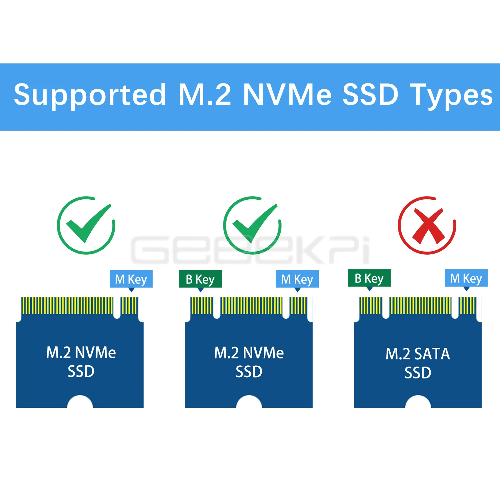 Geeekpi Raspberry Pi 5 N04 M.2 2280 PCIE TO NVMe บอร์ดขยายด้านบนเข้ากันได้กับ Pi5ราสเบอร์รี่