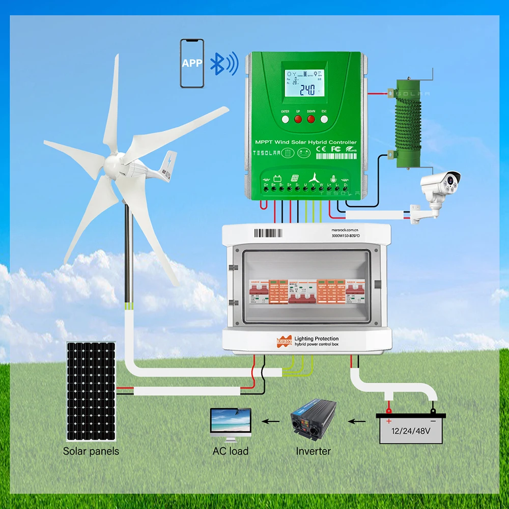 Imagem -04 - Vento Híbrido Controlador Solar para Sistema de Energia Híbrido Auto Match Mppt 12v 24v 48v Regulador Bluetooth Opcional Android App 2400w