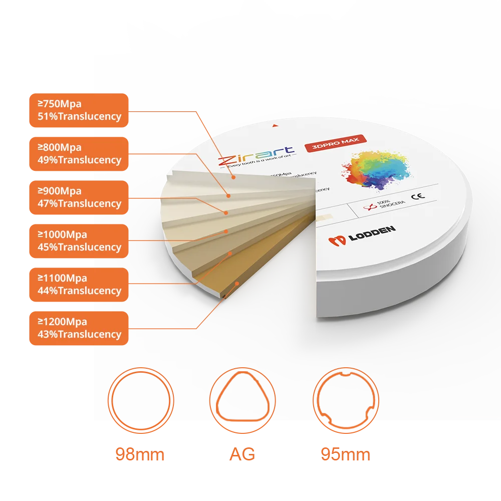 LODDEN 98x20 مللي متر ثلاثية الأبعاد Pro Max زركونيا كتل متعددة الطبقات طب الأسنان 6 طبقات مواد مختبر الأسنان لنظام كاميرا CAD قرص الزركونيوم #2
