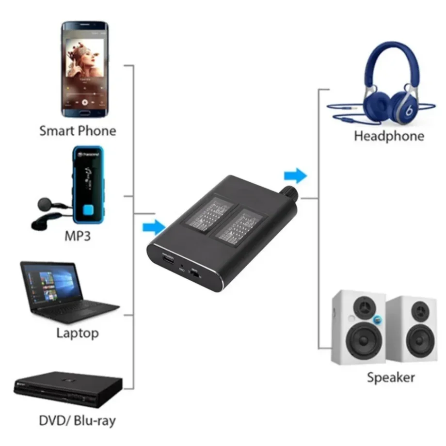 PzzPss 16-300 ohm Headphone Amplifier 16-150 ohm HiFi Earphone Amplifier 3.5mm Jack Aux Portable Adjustable Audio Amp