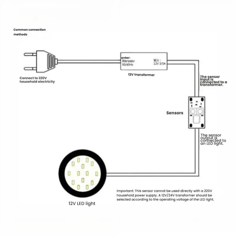 Handscan-Sensor-Schaltmodul Kurzstrecken-Automatische Sensorik für Schrankbeleuchtung Smart Home Elektronisches Upgrade – Detail 12