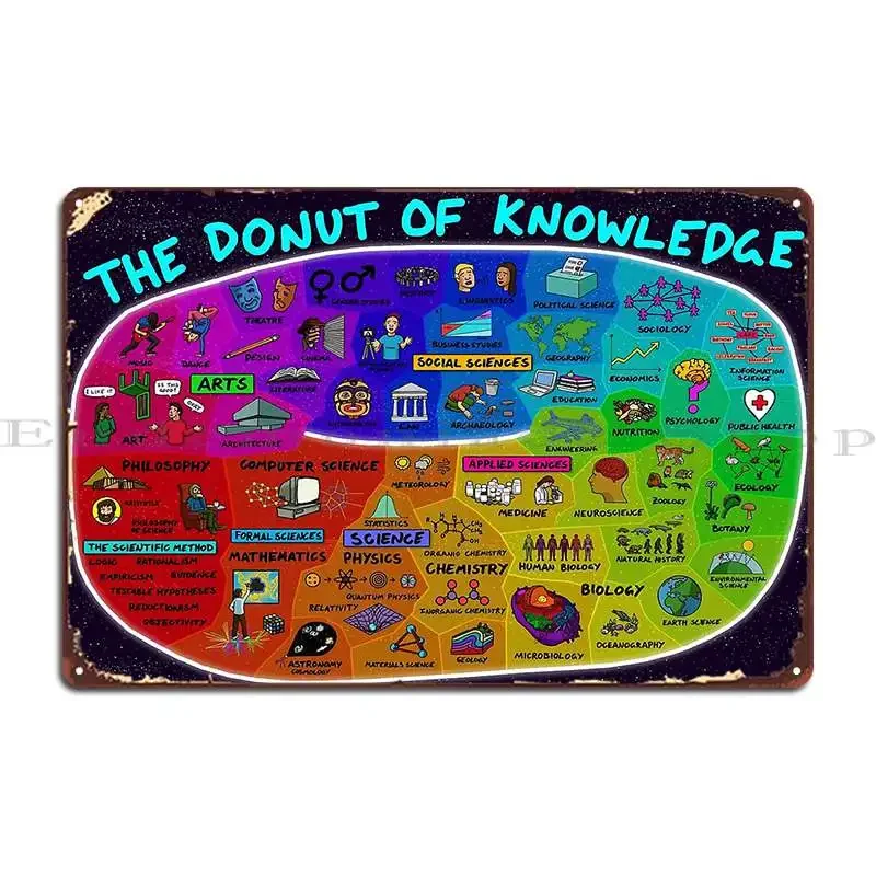 Panneau métallique « The Donut Of Knowledge », plaque murale personnalisée et amusante pour garage, affiche en étain pour garage
