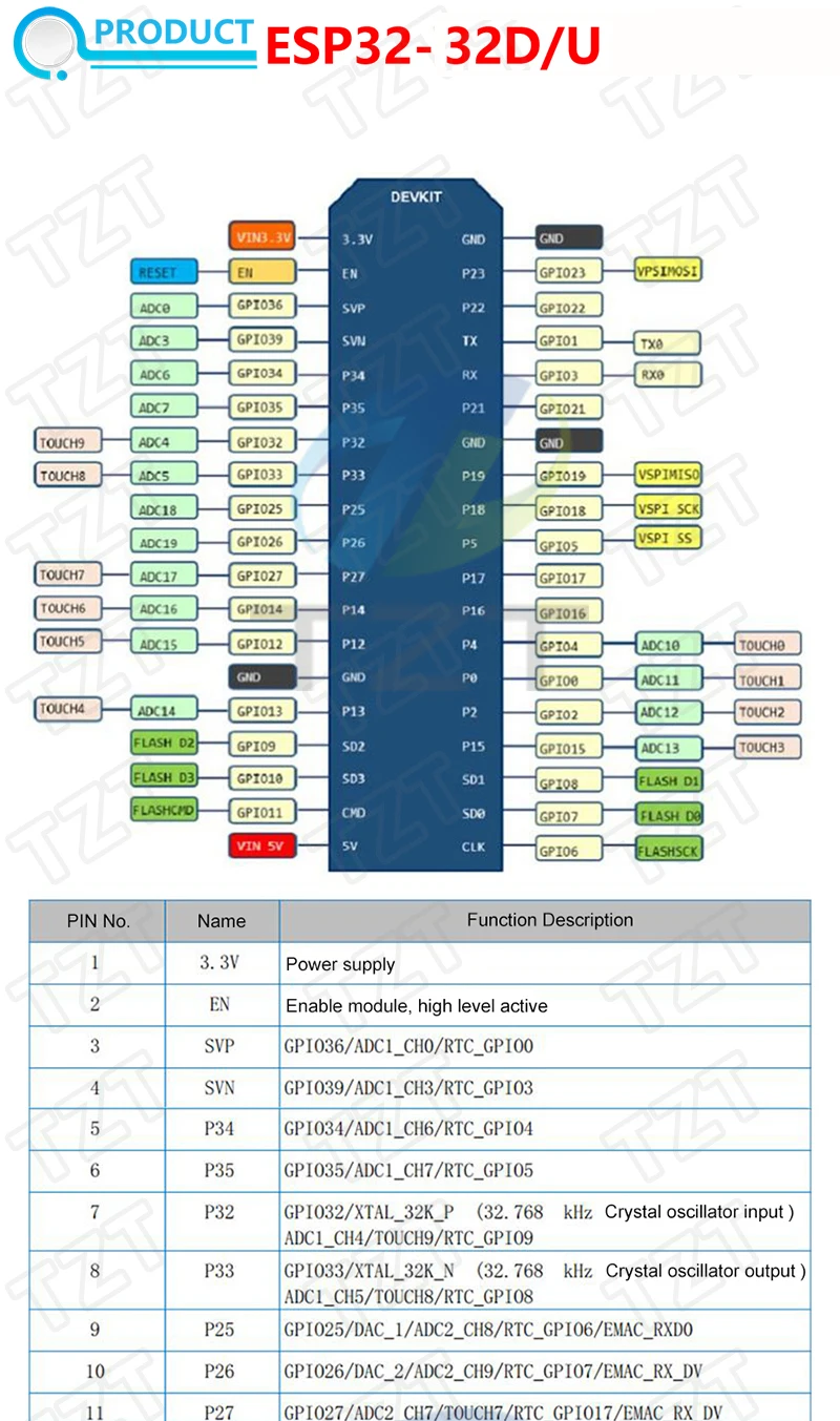 ESP32-DevKitC Core Board ESP32 Entwicklungsboard ESP32-32D ESP32-32E ESP32-32U ESP32-32UE WIFI+Bluetooth – Detail 1