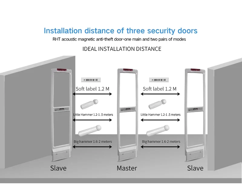 A1809EP  EAS Security door Alarm Retail Anti-theft Loss Prevention Shop Gate Protection Detecting Sensor