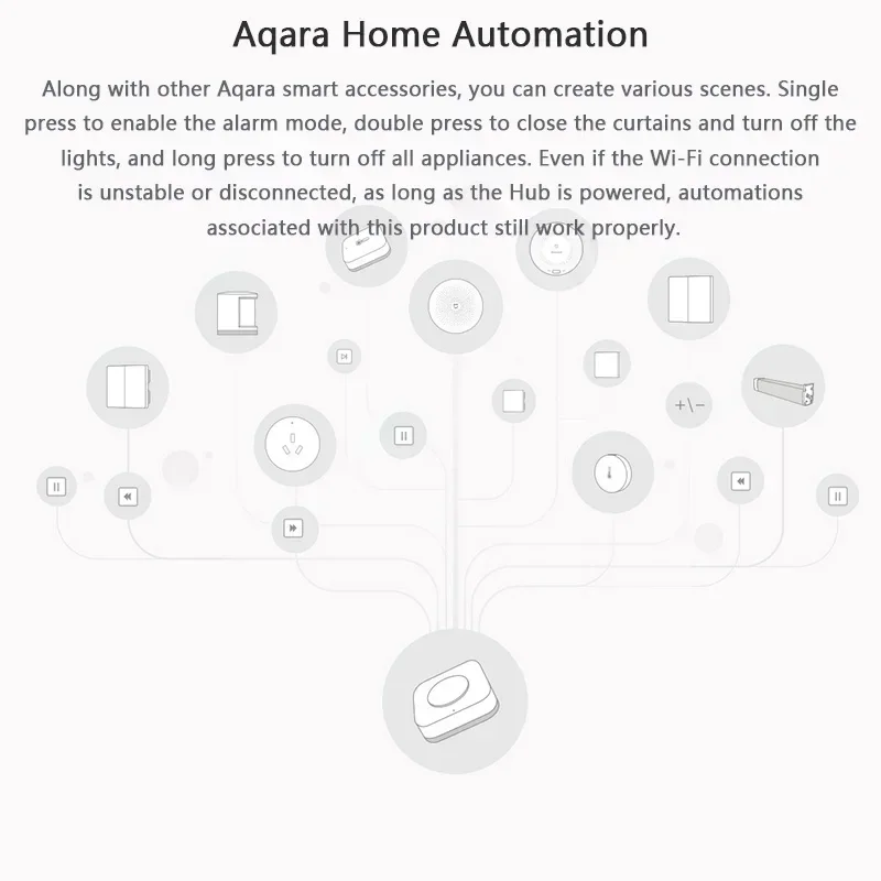 Aqara Wireless Mini Switch ZigBee Sensor Ein-Schlüssel-Steuert aste Smart Remote Control Home Automation für Homekit Mija Mi Home