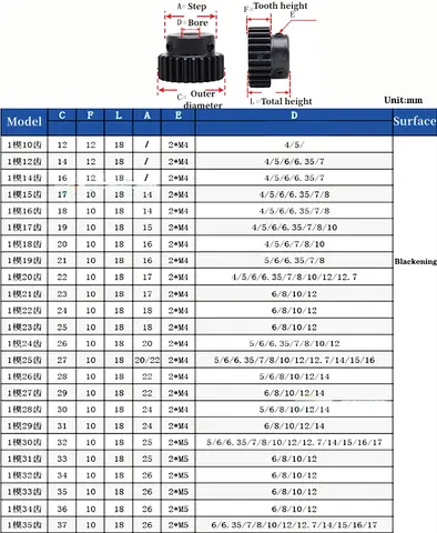 1Pcs 1Mod Spur Gear Metal Transmission Gear 4-15mm Bore 45# Steel 1M 15/16/17/18/20/24/25/30/35 Tooth Pinion Motor Convex Gear