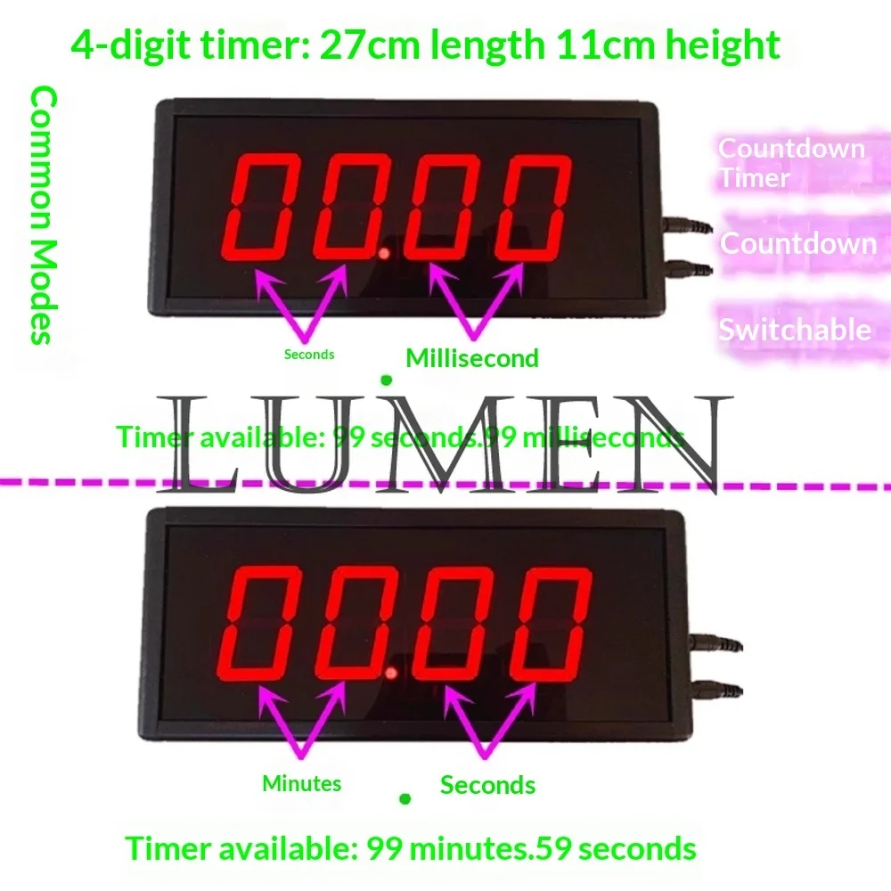 

Цифровой таймер для соревнований с дисплеем, секундомер, счетчик обратного отсчета, 2,3-дюймовый 4-значный дисплей, оборудование для тренировок с функцией голосового оповещения + пульт дистанционного управления