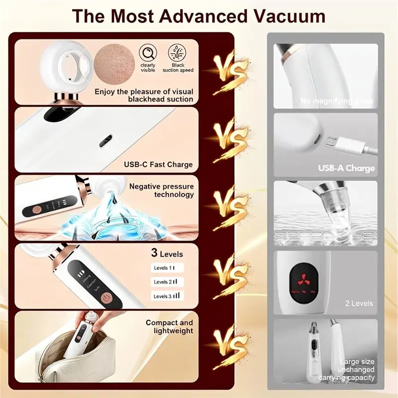 AA20-Visual Pore Vacuum Blackhead Remover For Face, USB Rechargeable Black Head Sucker With 3Heads