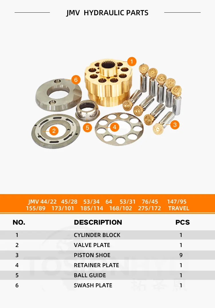 

JMV44/22 45/28 53/34 64 53/31 76/45 147/95 155/89 173/101 185/114 168/102 275/172 запасные комплекты гидравлического двигателя