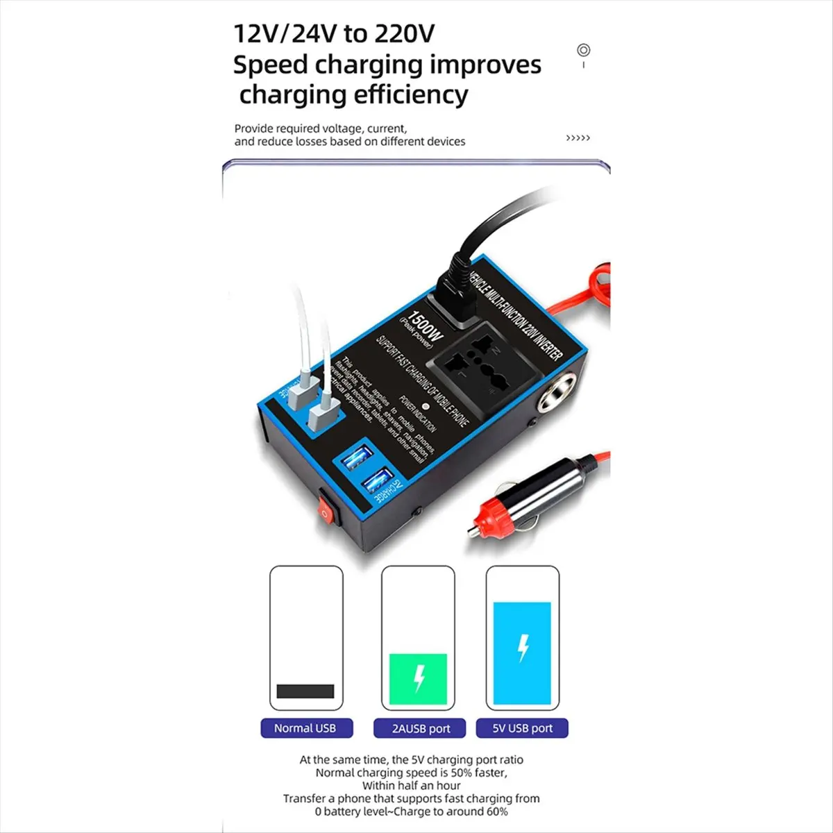 Goodprice DC 12V/24V to AC 110V/220V Quick Charging Car Inverter Cigar Lighter Socket USB Chargers AC Sockets Power Adapter