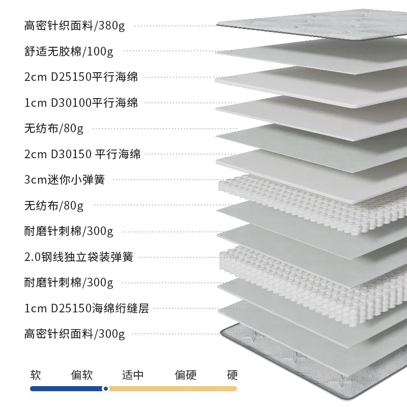 King Size Mattress 14 Inch Hotel-Collection Hybrid Mattress Deep Sleep Pain Relief- Extra Lumbar&Hip Support--Mattress in A Box