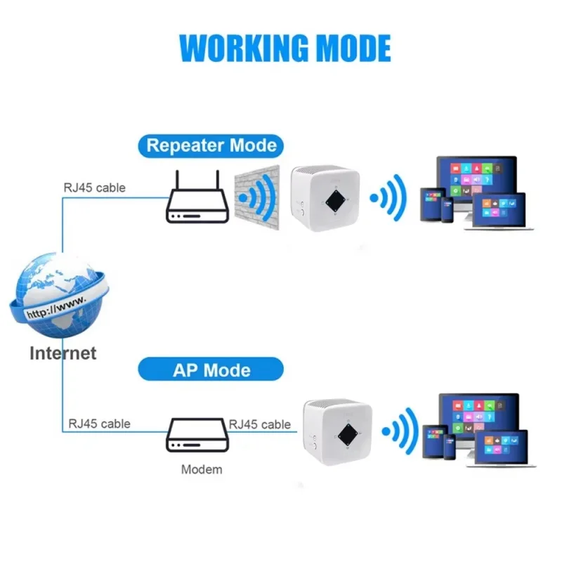 1 Pc WPS Router 300 Mbps Wireless WiFi Repeater WiFi Booster WIFI Signal 802,11 N Long Range Netzwerk Verstärker Extender